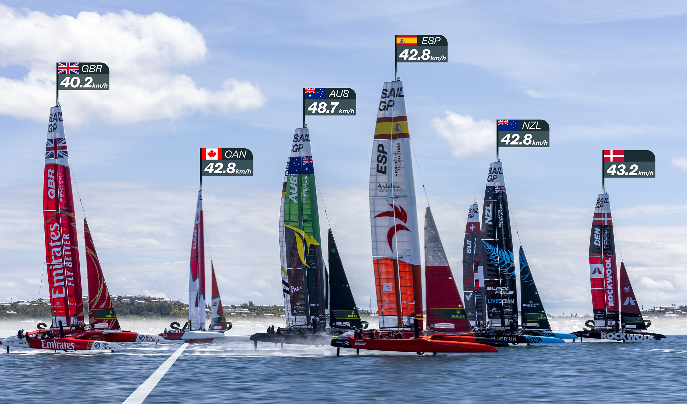Paradise Mobile to power SailGP’s first-ever training camp in Bermuda