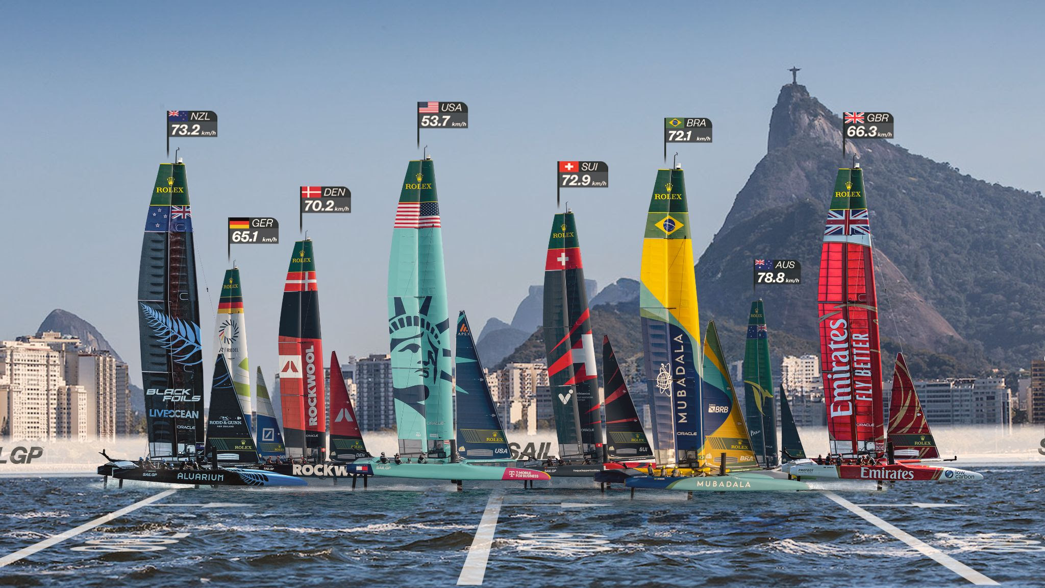 SailGP Rio event canceled to facilitate wingsail repairs