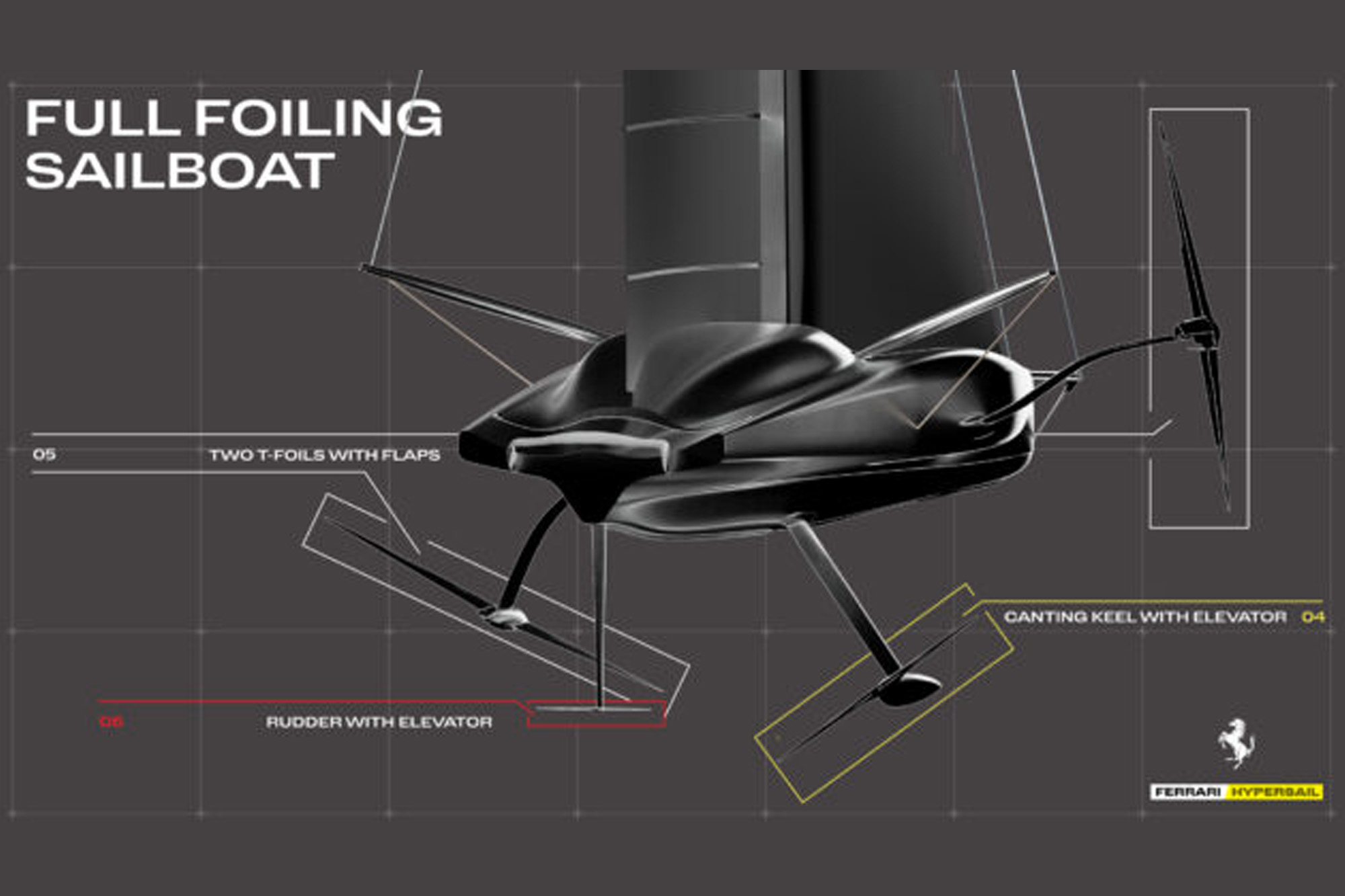 Ferrari unveils its new Ferrari Hypersail project, video