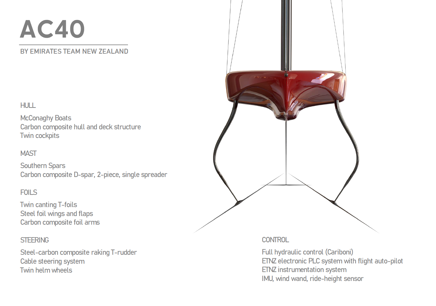 America's Cup:  AC40's in production